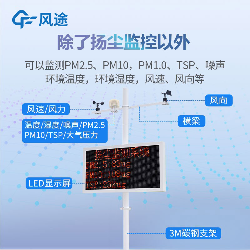 揚塵噪聲監測系統有什么用？